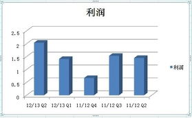 楊元慶接班一周年，聯想三大數據創新高，企業管理成效顯著