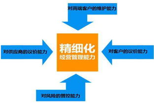 工廠企業實施精益生產管理 精益化、精細化與精確化的核心要點